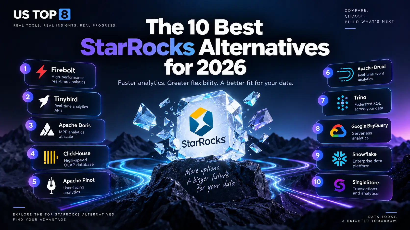 StarRocks alternatives